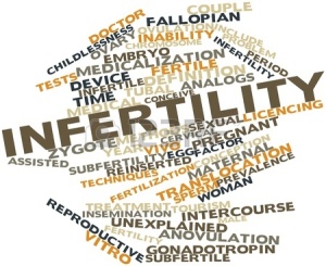 infertility word cloud
